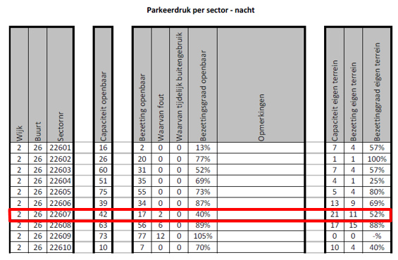 afbeelding "i_NL.IMRO.0502.PBP16Rubenssingel-4001_0008.png"